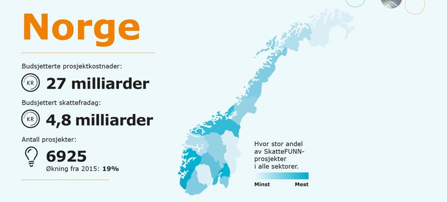 SkatteFUNN1.png