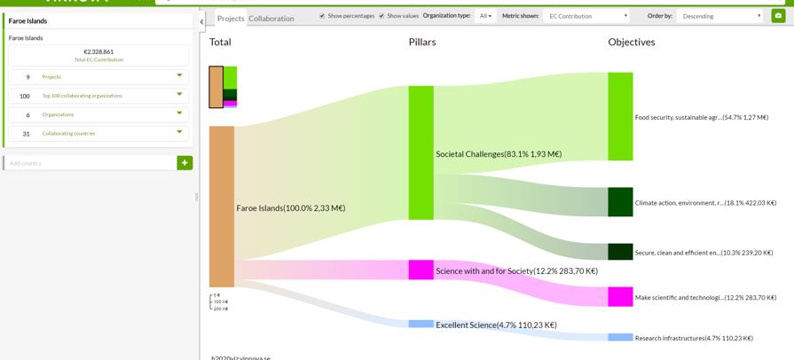 H2020.Vinnova.se.PNG