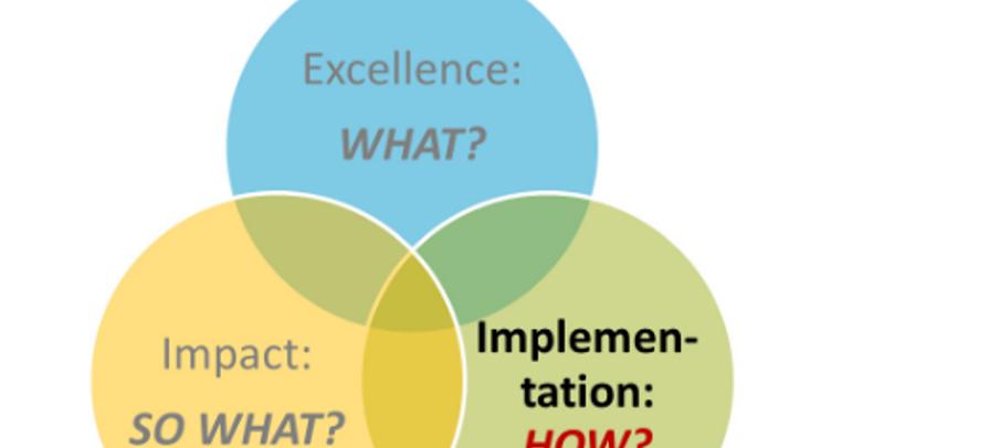 Implementation