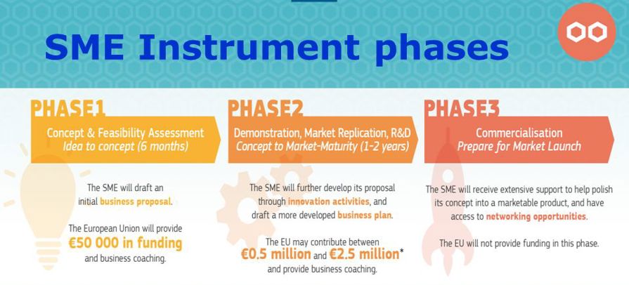 SME+Instrument+phases.jpg
