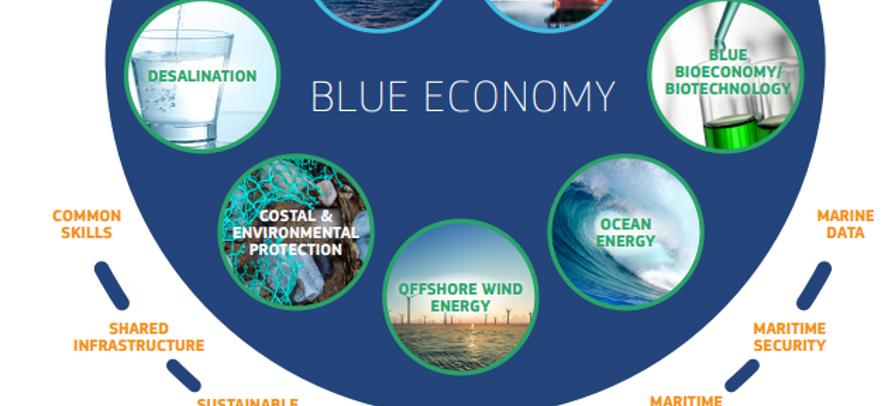 blue economy