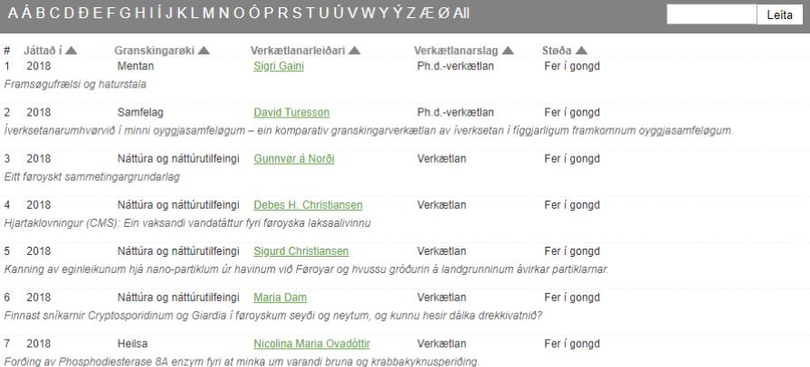 Stuðulsyvirlitið 2018.PNG