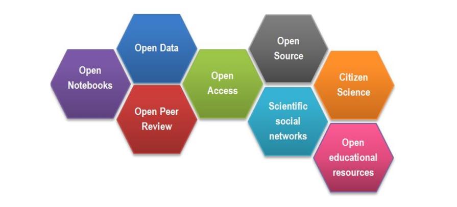 Open Science.PNG
