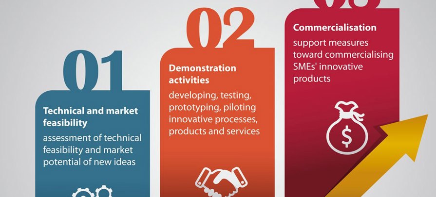 SME Instrument.jpg
