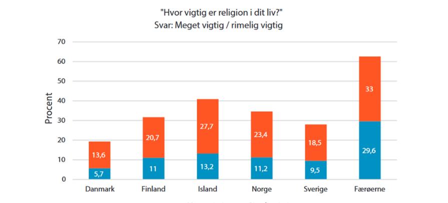 Religión Í Føroyum