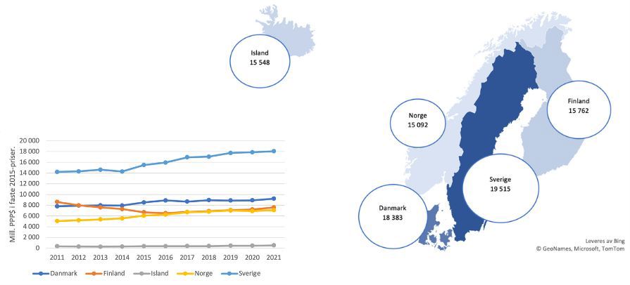 Nordic Statistics Fou 2021