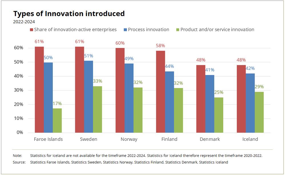 Innovation 2024 Table 2.png
