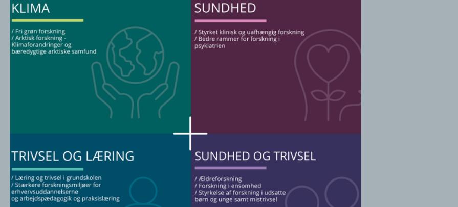 Danmarks Frie Forskningsfond