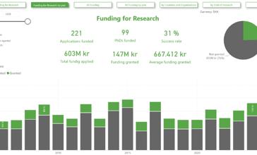 Dashboard 2025