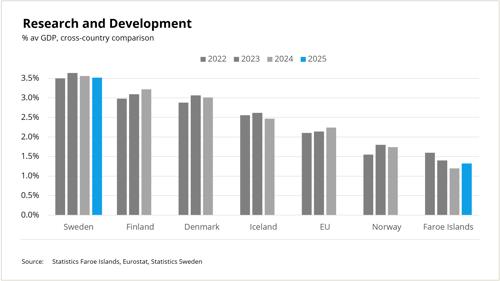 R and D Nordics 2025.png