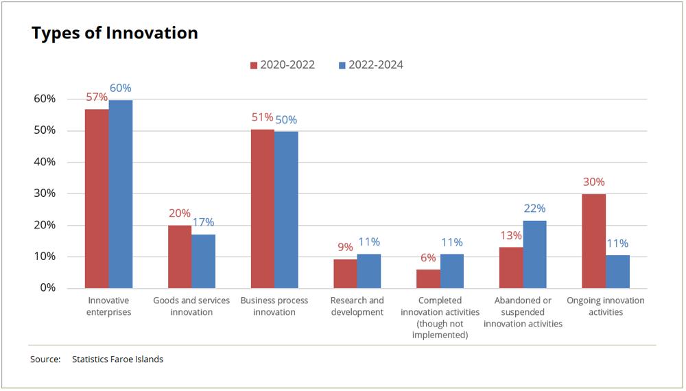 Innovation 2024 Table 4.png