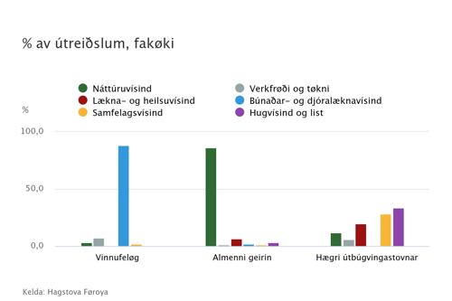 slag-av-utreislum-fakoki-2025.png