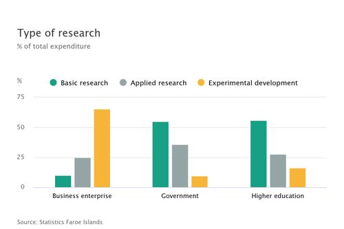 type-of-research 2025.png
