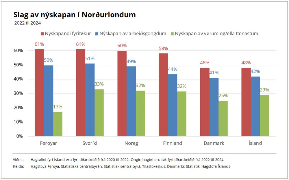 Nyskapan 2024 Talva 2
