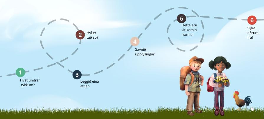 Vitanarfrodu Arbeidshattur