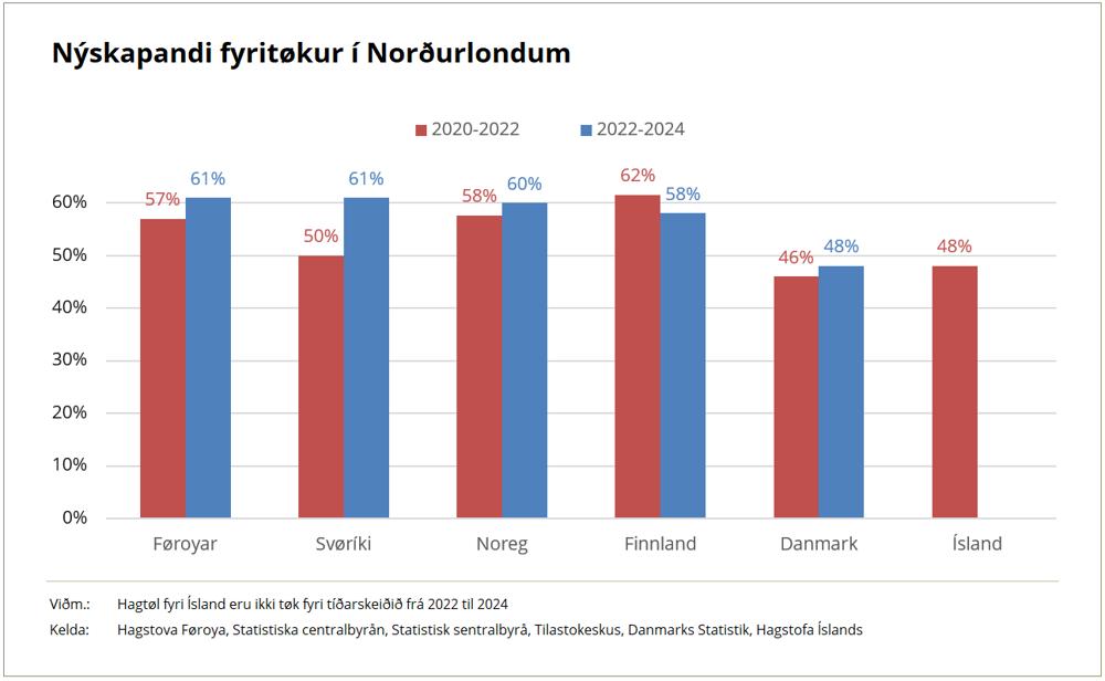 Nyskapan 2024 Talva 1