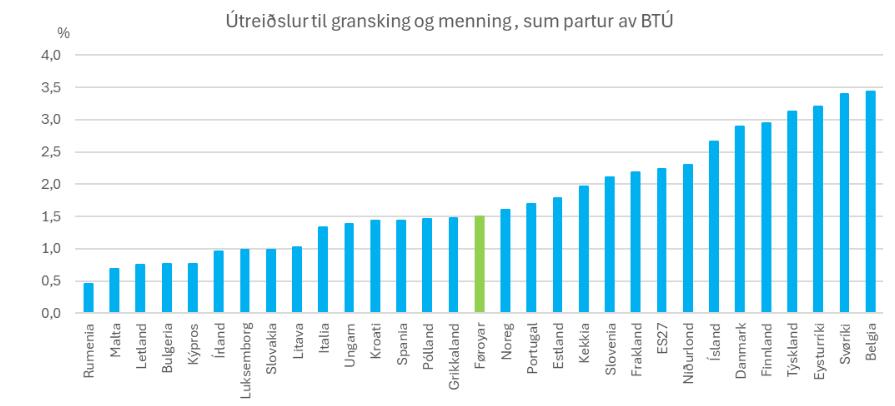 G&M I Mun Til BTU 2022