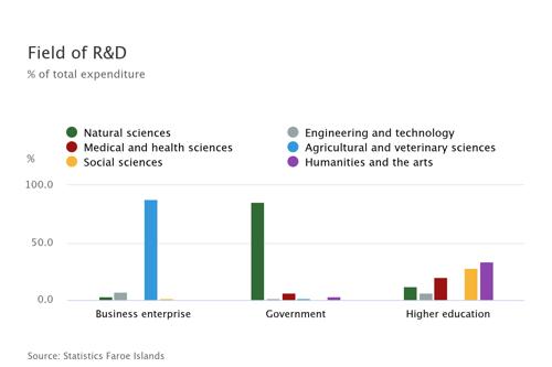 field-of-r-d 2025.png