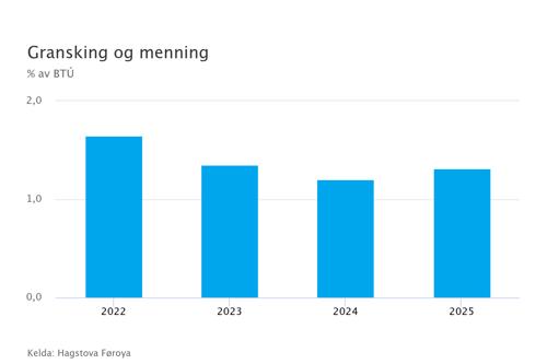 gransking-og-menning 2025 1.png