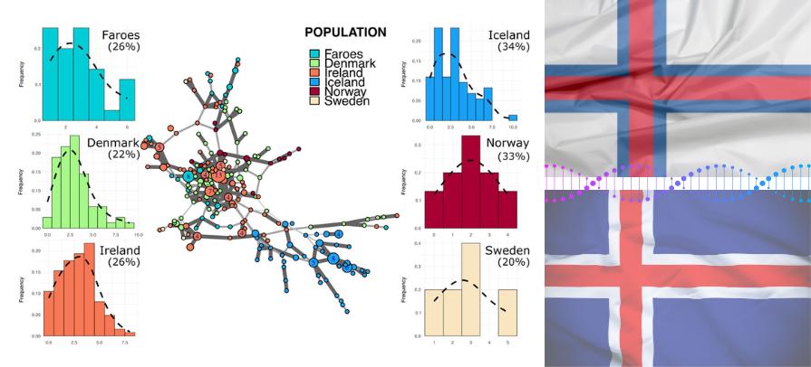 Uppruni Foroya Eydfinn Magnussen